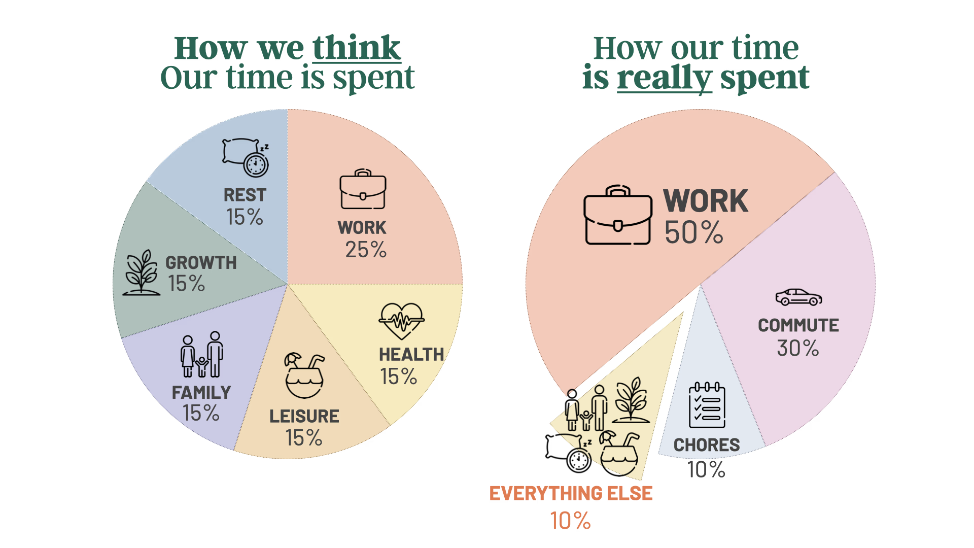 Time Assessment diagram